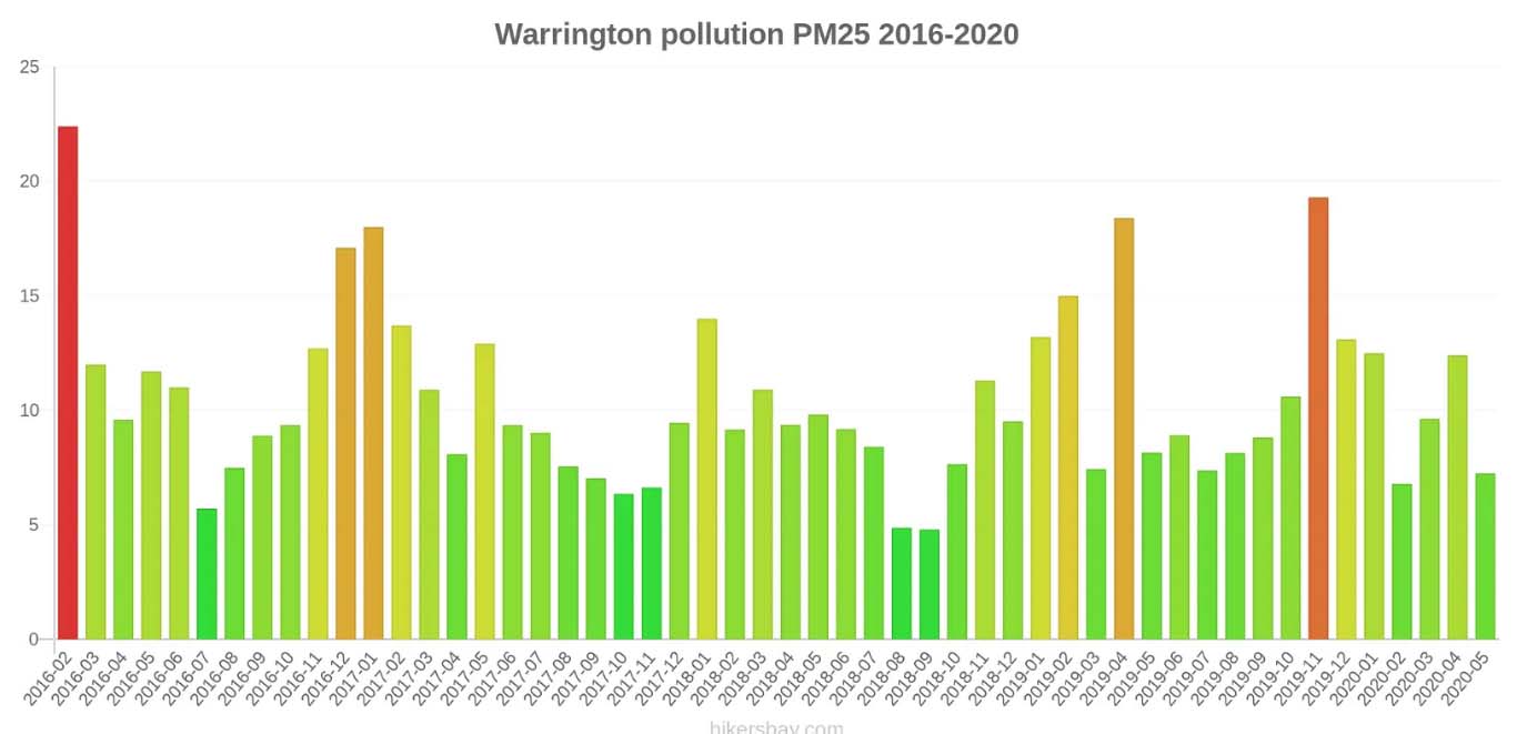 Trams for Clean air! – Symposium – Warrington, 31 March 2023